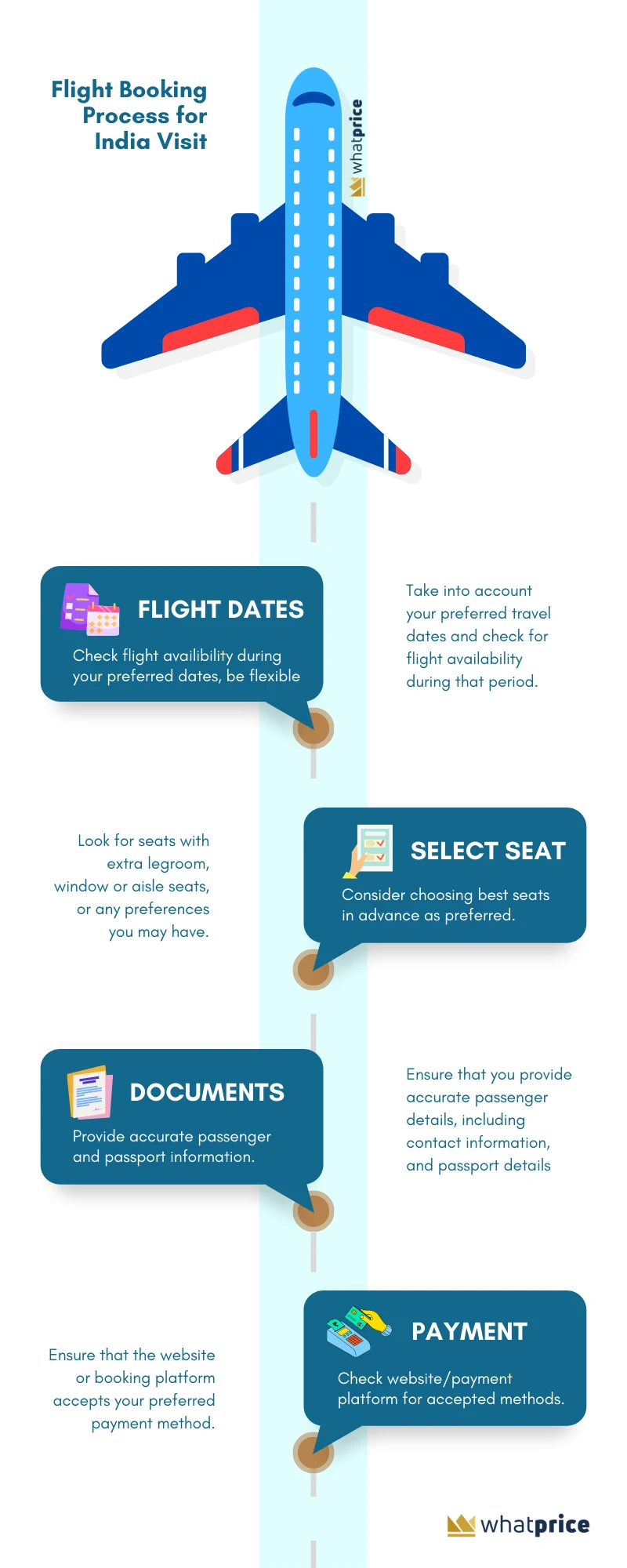 Flight Booking Process for Cricket World Cup